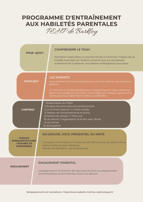 Programme PEHP Barkley et REACT: Soutien Parental ADHD